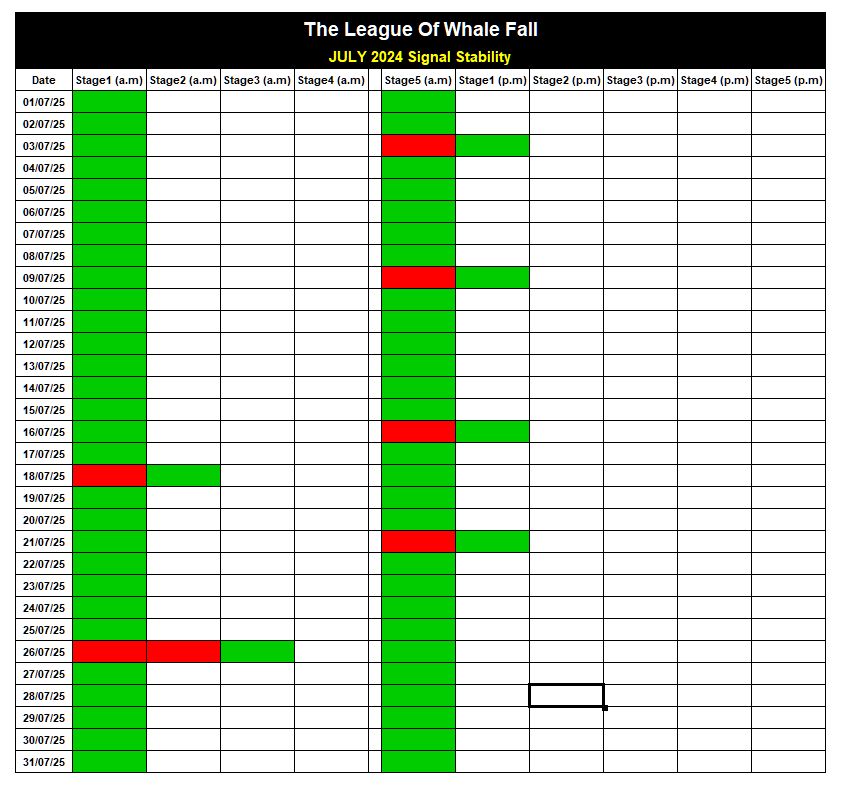 July 2024 Signal Results