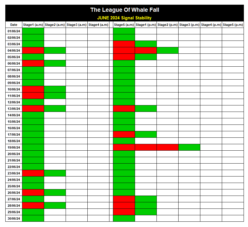 June 2024 Signal Results