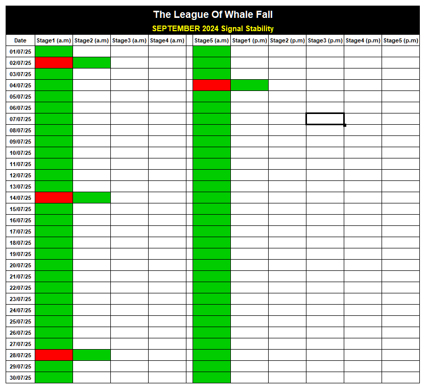 SEPTEMBER 2024 Signal Results