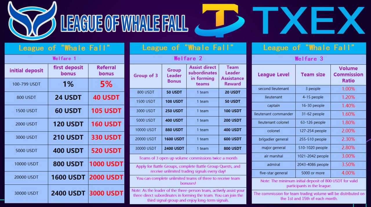 Whalefall 3 Tier Welfare